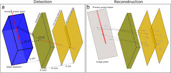 range verification in proton therapy