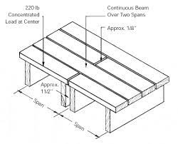 western red cedar decking