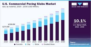 Commercial Paving Slabs Market Size