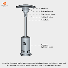 How To Care For Your Patio Heater