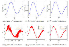 Stochastic Fractional Diffusion Equation