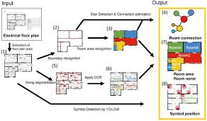Complicated Electrical Plan