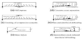 failure modes of strengthened beams 16
