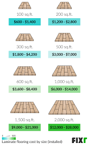 Laminate Flooring Installation Cost