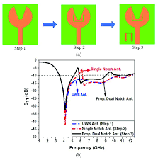 A Dual Notch In Uwb Antenna Design And