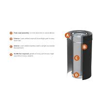 Icc Direct Vent Gas Venting Lengths