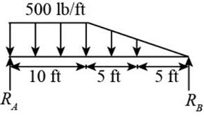 maximum shear stress in the beam