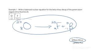 Nuclear Equations For Beta Decay