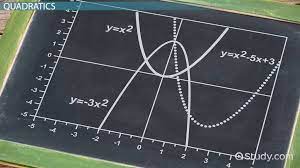 How To Identify Graphs Equations Of