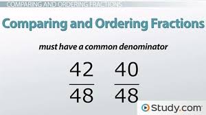 Comparing Ordering Fractions Method