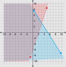 Linear Equation Linear Algebra