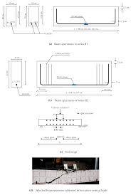 shear strength prediction equations