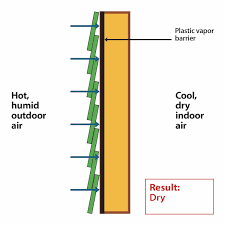 Plastic Vapor Barrier In Your Wall