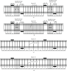 reinforcement arrangement in continuous