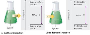 3 4 Enthalpie La Chimie Générale