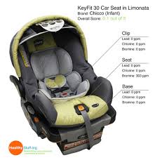 The Car Seat Ladychemicals In Your