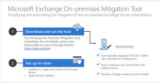 Use This One Mitigation Tool From