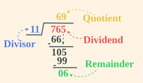 Long Division Method Dividing Numbers