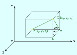 3d Distance Formula Explained With