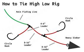 High Low Rig Fishing Everything You
