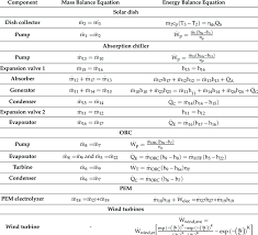 Mass And Energy Balance Equations And