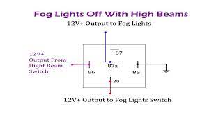 why fog lights turn off with high beams