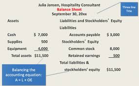 Accounting Principles Ghl 2340