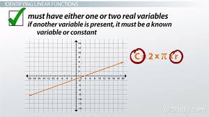 Linear Function Definition Overview