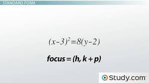 Parabola Definition Formula