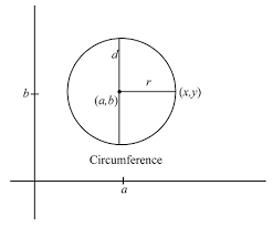 Radius Of A Circle Formula Example