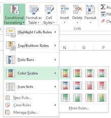 How To Create A Heat Map In Excel A