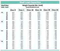 pallet rack capacities warehouse