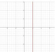 Draw A Rough Diagram Graph Of Linear