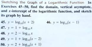 X Intercept Of The Logarithmic Function