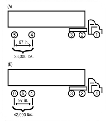 bridge formula weights fhwa freight