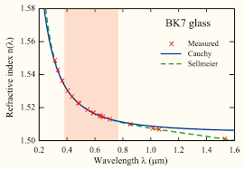 Cauchy S Equation Wikipedia
