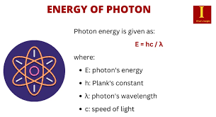 Photon Energy Formula Simple