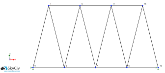 types of truss structures skyciv