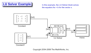 Linear Algebra And Least Squares