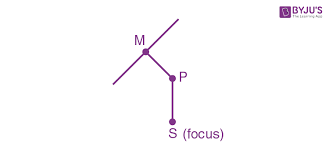 Hyperbola Standard Equation