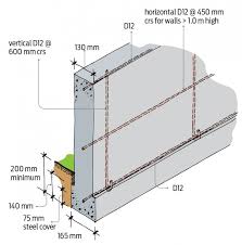 Concrete Foundation Wall Reinforcing