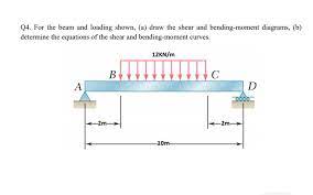 q4 for the beam and loading shown