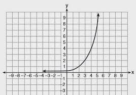 Common Core Algebra Regents Parts