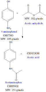 Balanced Chemical Equation