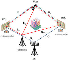 Anti Jamming Communication