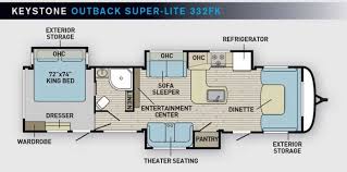 Keystone Outback Floor Plan Roaming Times