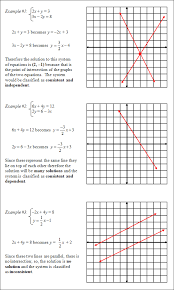 Systems Of Equations And Linear Equalities