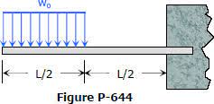 deflection of cantilever beams