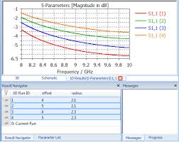 Parametric Results Overview