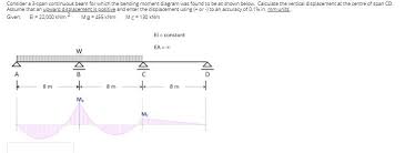 span continuous beam